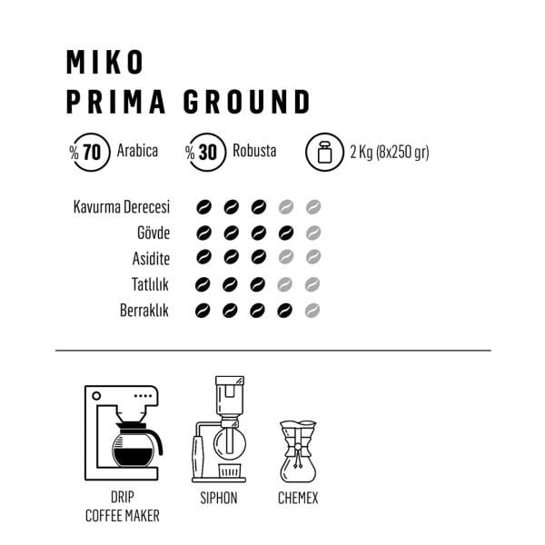 Miko Prima Ground Filtre Kahve 2 Kg (8x250 Gr)