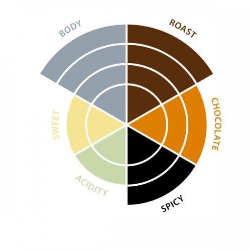 PURO Savanna Nespresso Uyumlu Organik Kapsül Kahve 10x5,2 gr