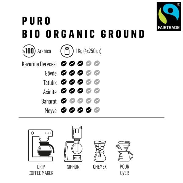 Puro Fairtrade Ground Bio Organik Filtre Kahve 1 Kg (4x250 gr)