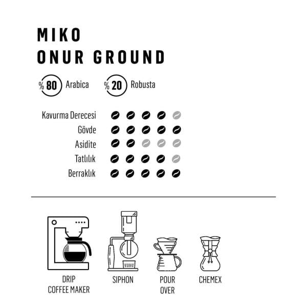 Miko Onur Ground Filtre Kahve 1 Kg (4x250Gr)